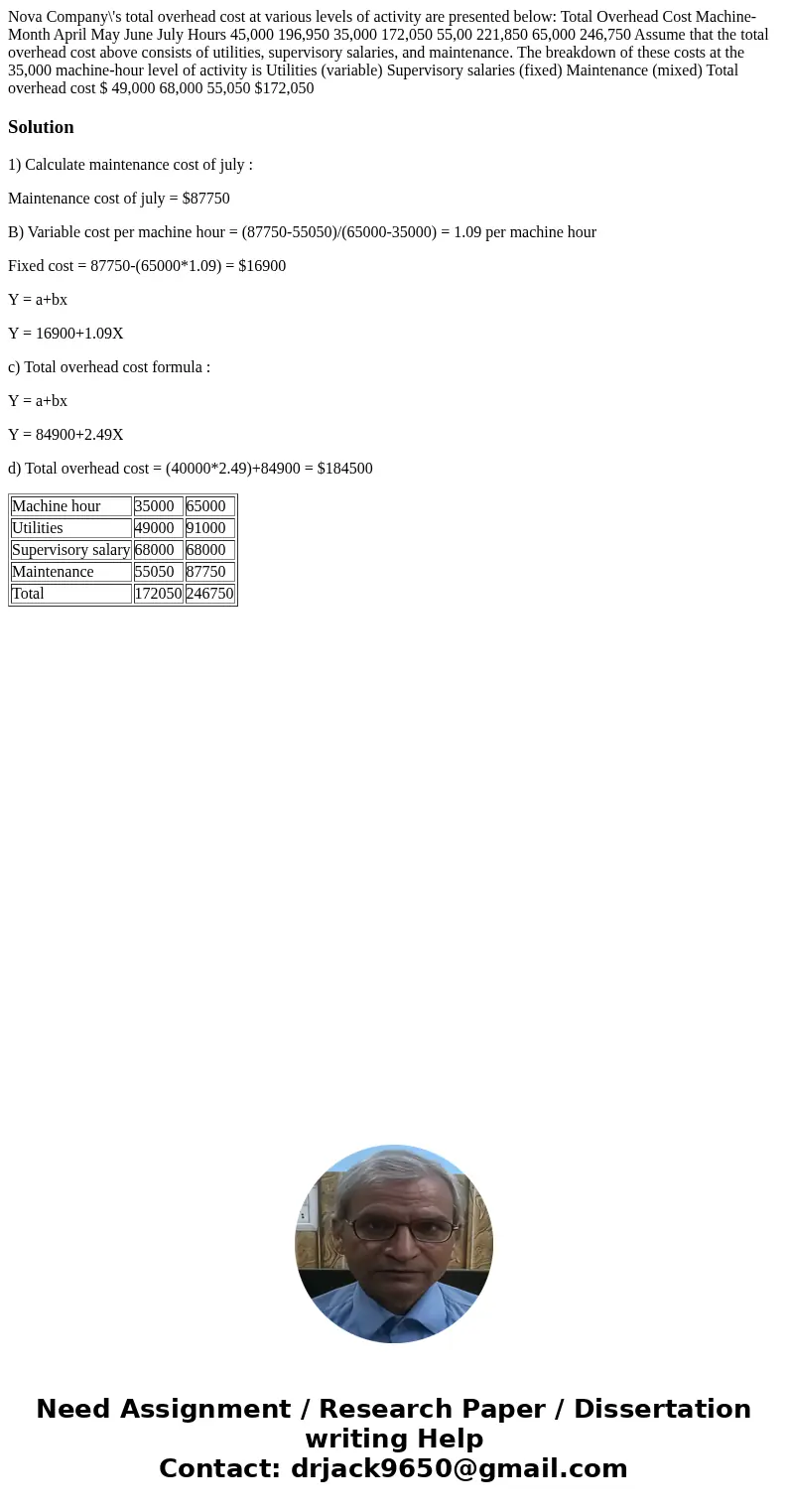 Nova Company\'s total overhead cost at various levels of activity are presented below: Total Overhead Cost Machine- Month April May June July Hours 45,000 196,  Nova Company\'s total overhead cost at various levels of activity are presented below: Total Overhead Cost Machine- Month April May June July Hours 45,000 196,