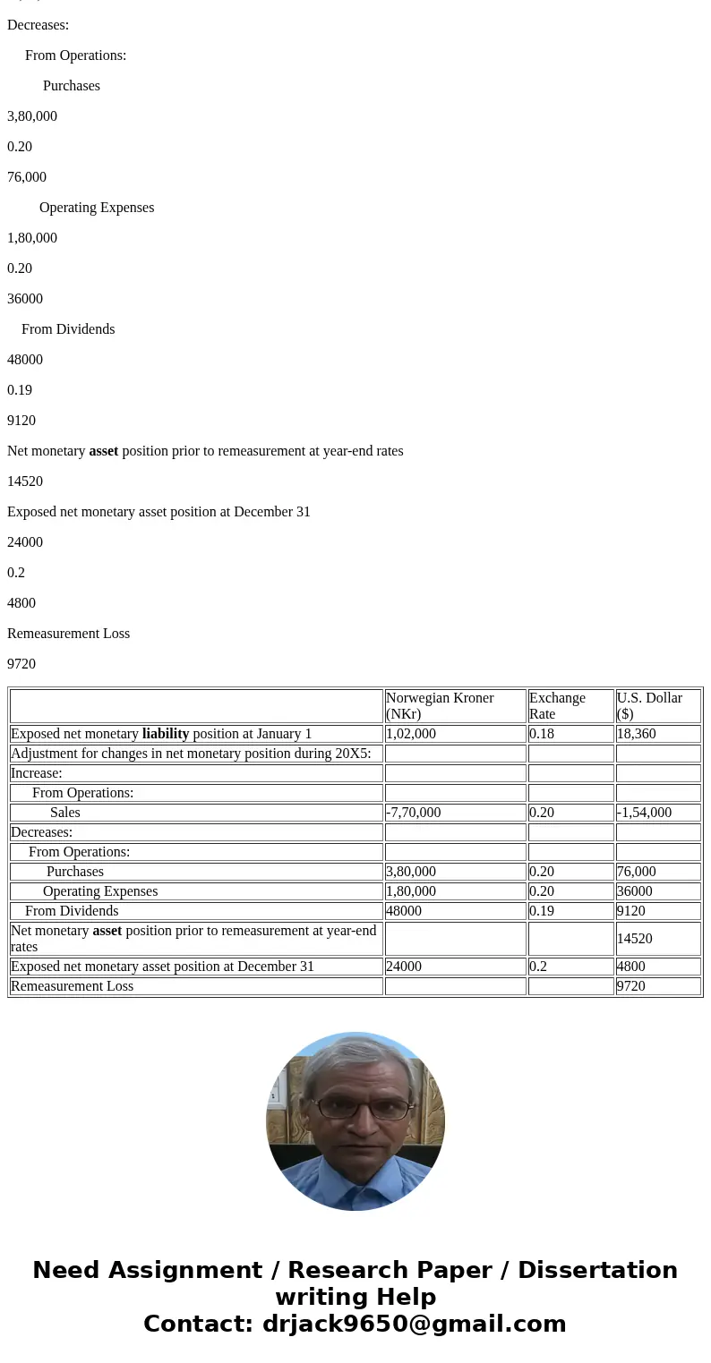  On January 1, 20X5, Pirate Company acquired all of the outstanding stock of Ship Inc., a Norwegian company, at a cost of $151,800 Ship\'s net assets on the dat