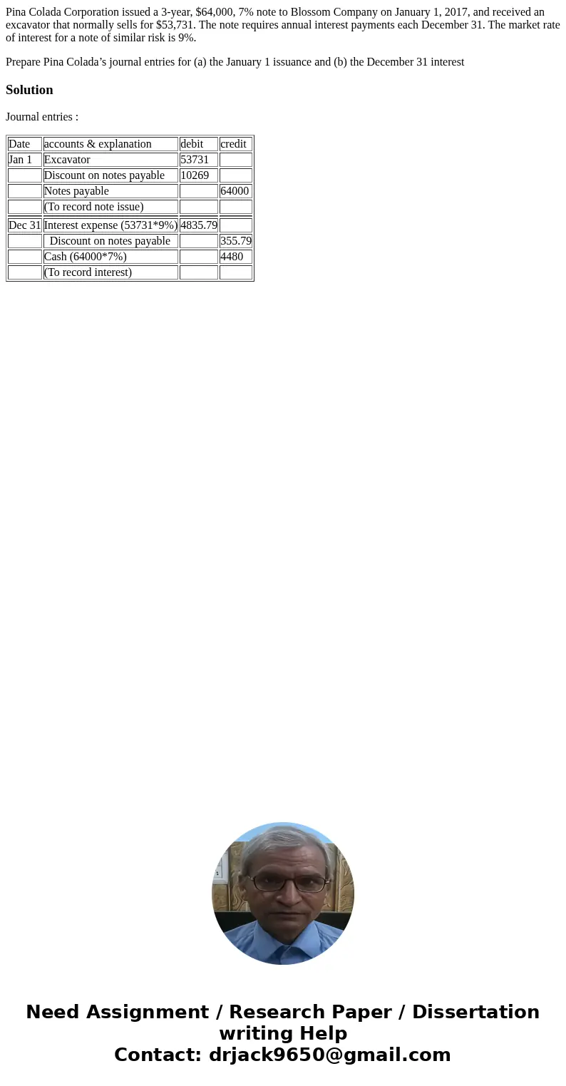 Pina Colada Corporation issued a 3-year, $64,000, 7% note to Blossom Company on January 1, 2017, and received an excavator that normally sells for $53,731. The 