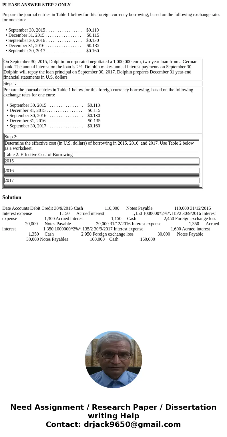 PLEASE ANSWER STEP 2 ONLY Prepare the journal entries in Table 1 below for this foreign currency borrowing, based on the following exchange rates for one euro: 