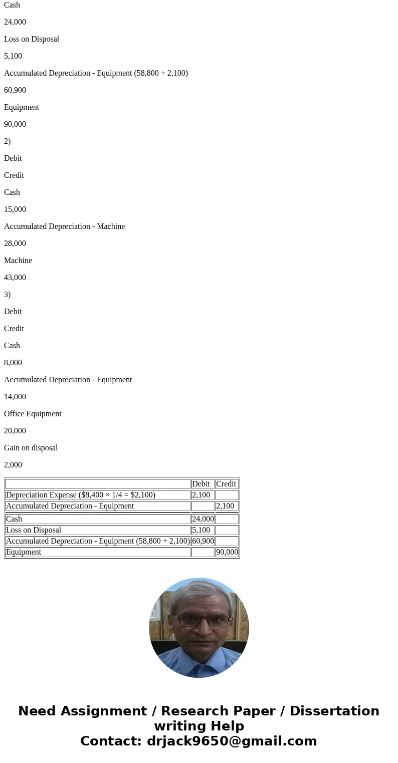 Please try to analyze the following cases and write down the appropriate recoding process. a) Payne Company purchased equipment in 2010 for $90,000 and estimate