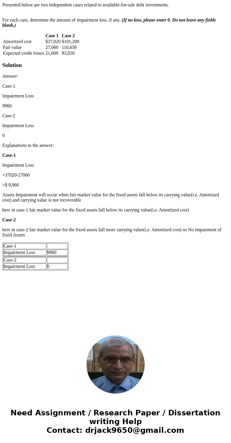 Presented below are two independent cases related to available-for-sale debt investments. For each case, determine the amount of impairment loss, if any. (If no Presented below are two independent cases related to available-for-sale debt investments. For each case, determine the amount of impairment loss, if any. (If no
