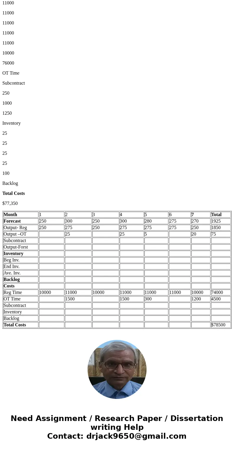 Problem 11-6 Manager Chris Channing of Fabric Mills, Inc., has developed the forecast shown in the table for bolts of cloth. The figures are in hundreds of bolt Problem 11-6 Manager Chris Channing of Fabric Mills, Inc., has developed the forecast shown in the table for bolts of cloth. The figures are in hundreds of bolt