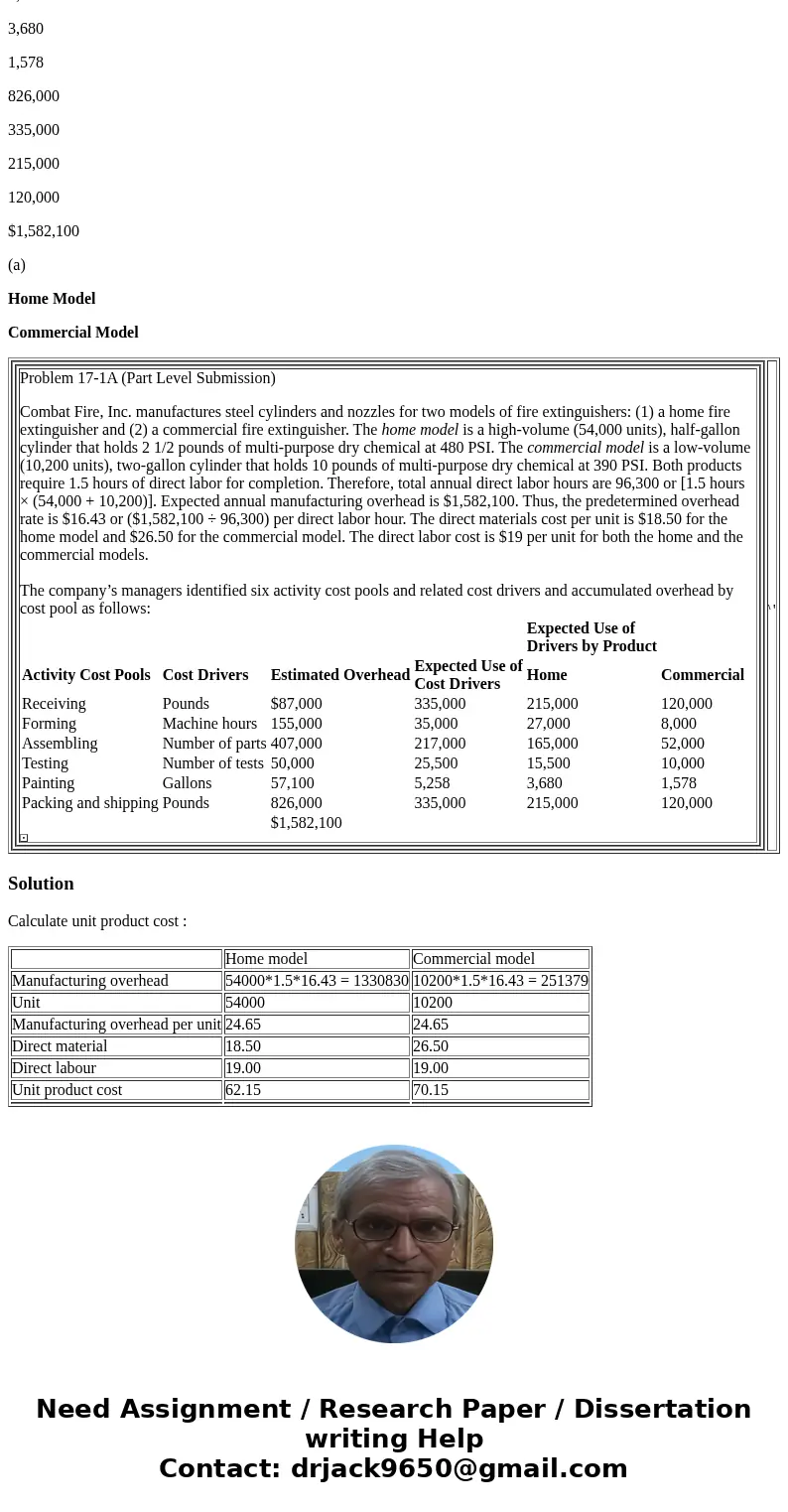 Problem 17-1A (Part Level Submission) Expected Use of Drivers by Product Activity Cost Pools Cost Drivers Estimated Overhead Expected Use of Cost Drivers Home C