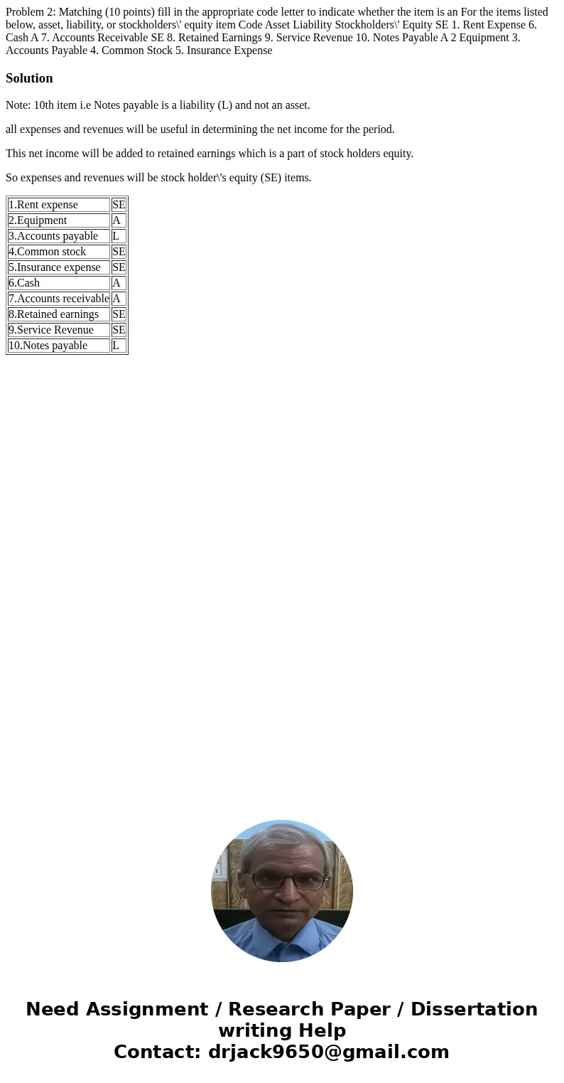 Problem 2: Matching (10 points) fill in the appropriate code letter to indicate whether the item is an For the items listed below, asset, liability, or stockho  Problem 2: Matching (10 points) fill in the appropriate code letter to indicate whether the item is an For the items listed below, asset, liability, or stockho