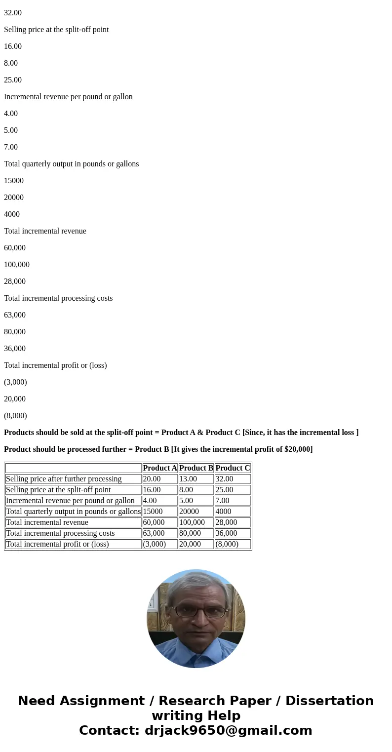 problem 3: Sell or Process Further Dorsey Company manufactures three products from a common input in a joint processing oper costs up to the split-off point to  problem 3: Sell or Process Further Dorsey Company manufactures three products from a common input in a joint processing oper costs up to the split-off point to