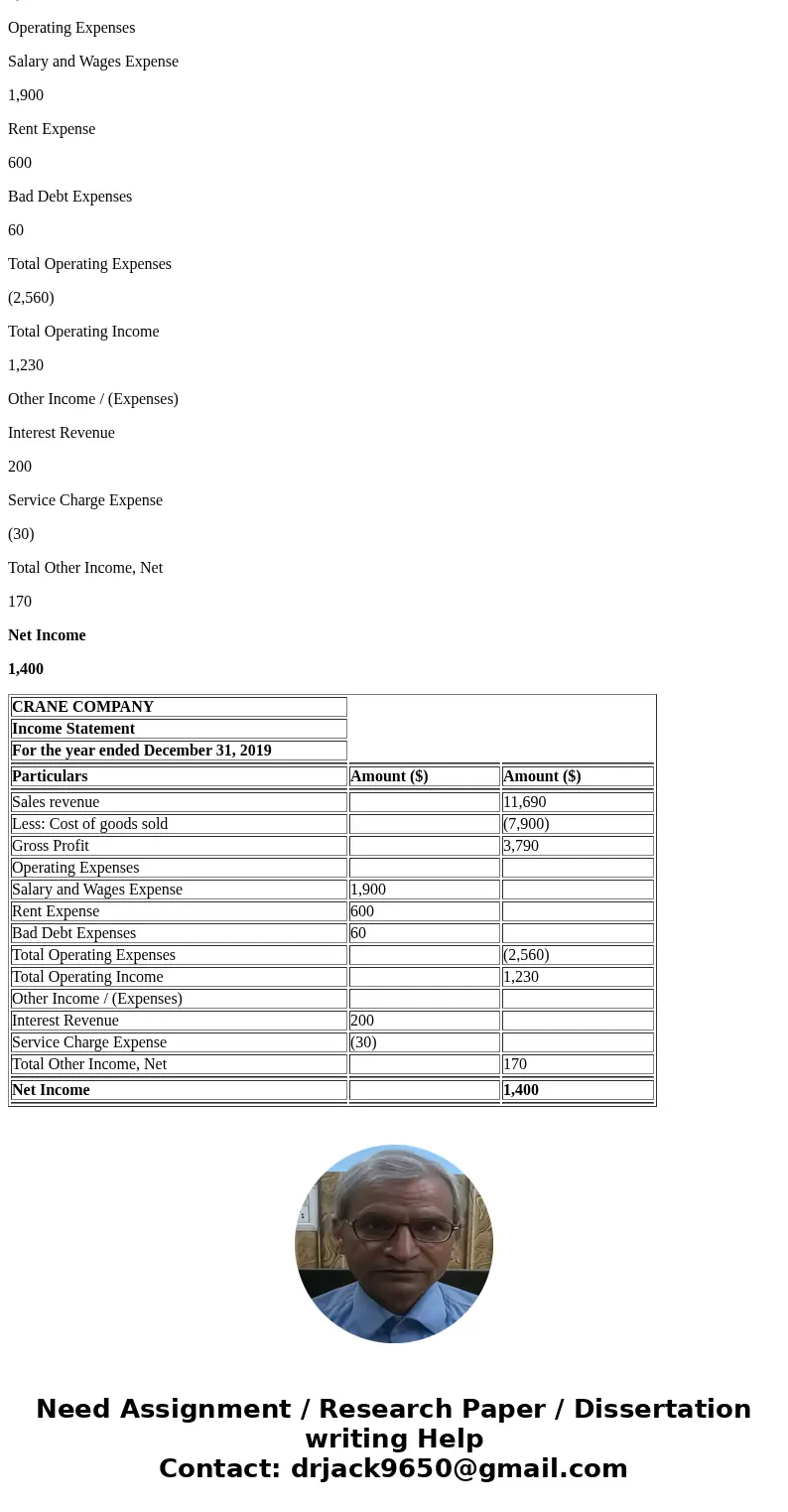 Problem 8-9A (a) Prepare a multiple-step income statement. Problem 8-9A The adjusted trial balance of Crane Company for the year ended December 31, 2019, is as 