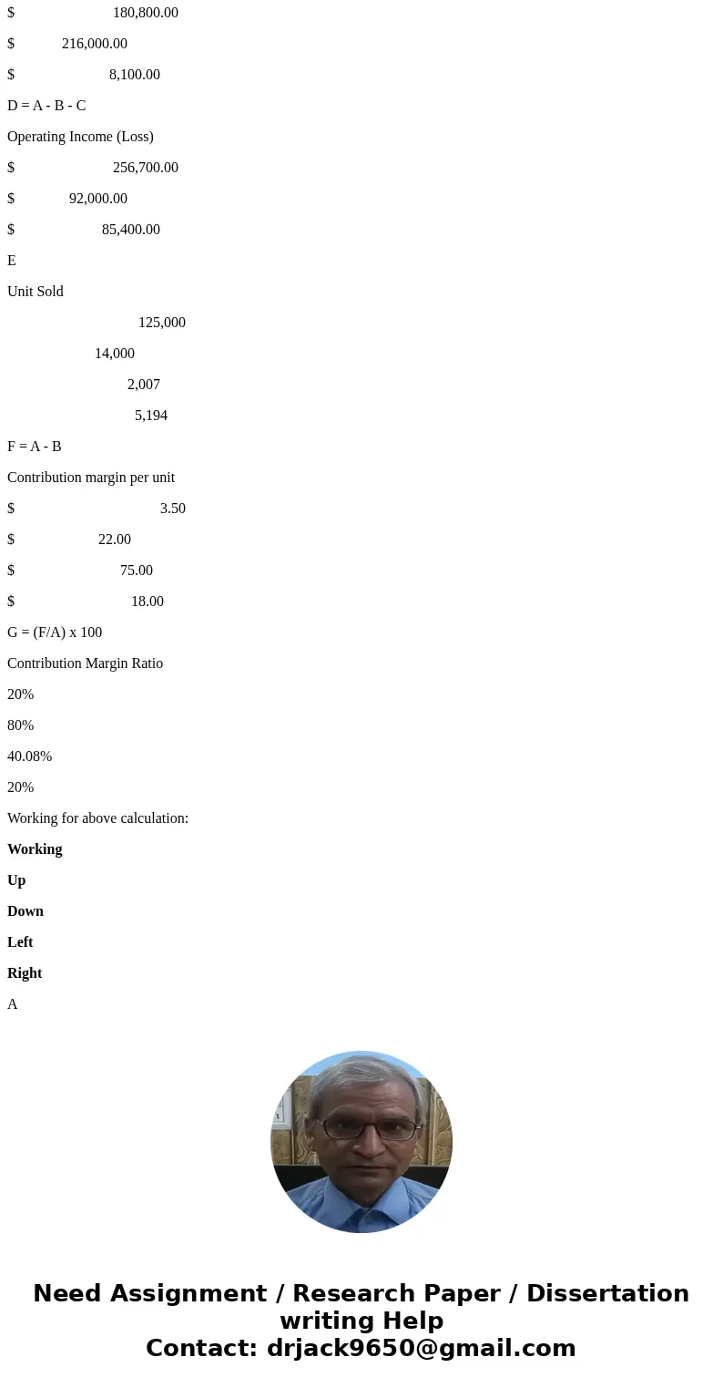 PROBLEM I a) Ricky\'s Repair Shop has a monthly target profit of $17,000 Variable costs ate 60% of sales, and monthly fixed costs are $8,000 Requirements 1. Co  PROBLEM I a) Ricky\'s Repair Shop has a monthly target profit of $17,000 Variable costs ate 60% of sales, and monthly fixed costs are $8,000 Requirements 1. Co
