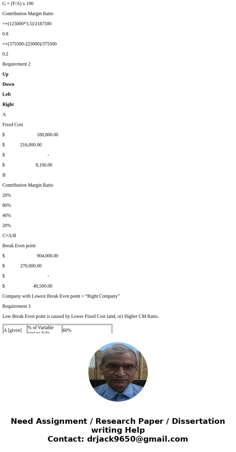 PROBLEM I a) Ricky\'s Repair Shop has a monthly target profit of $17,000 Variable costs ate 60% of sales, and monthly fixed costs are $8,000 Requirements 1. Co  PROBLEM I a) Ricky\'s Repair Shop has a monthly target profit of $17,000 Variable costs ate 60% of sales, and monthly fixed costs are $8,000 Requirements 1. Co