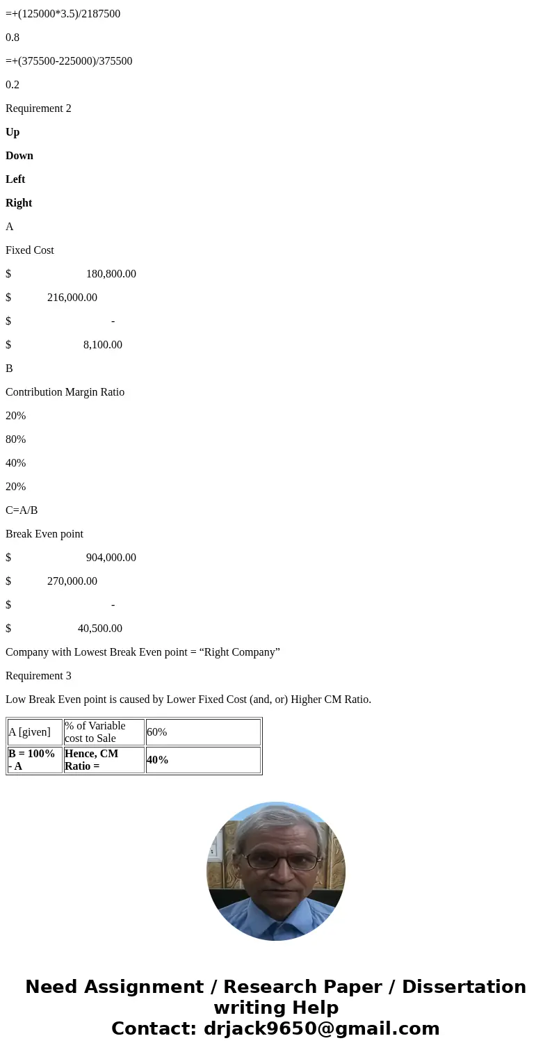 PROBLEM I a) Ricky\'s Repair Shop has a monthly target profit of $17,000 Variable costs ate 60% of sales, and monthly fixed costs are $8,000 Requirements 1. Co  PROBLEM I a) Ricky\'s Repair Shop has a monthly target profit of $17,000 Variable costs ate 60% of sales, and monthly fixed costs are $8,000 Requirements 1. Co