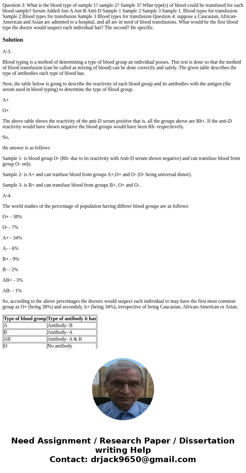 Question 3: What is the blood type of sample 1? sample 2? Sample 3? What type(s) of blood could be transfused for each blood sample? Serum Added Ant-A Ant-B An  Question 3: What is the blood type of sample 1? sample 2? Sample 3? What type(s) of blood could be transfused for each blood sample? Serum Added Ant-A Ant-B An