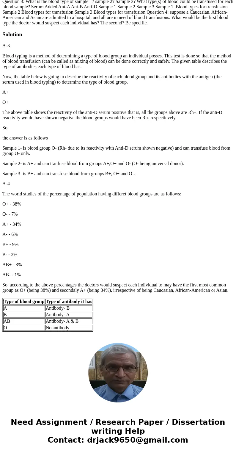Question 3: What is the blood type of sample 1? sample 2? Sample 3? What type(s) of blood could be transfused for each blood sample? Serum Added Ant-A Ant-B An  Question 3: What is the blood type of sample 1? sample 2? Sample 3? What type(s) of blood could be transfused for each blood sample? Serum Added Ant-A Ant-B An