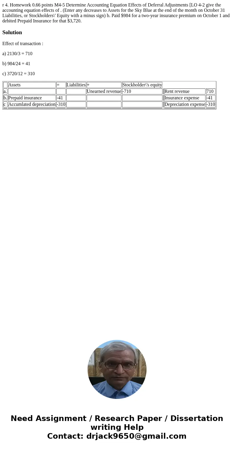  r 4. Homework 0.66 points M4-5 Determine Accounting Equation Effects of Deferral Adjustments [LO 4-2 give the accounting equation effects of . (Enter any decre