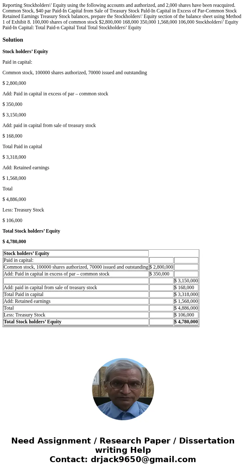  Reporting Stockholders\' Equity using the following accounts and authorized, and 2,000 shares have been reacquired. Common Stock, $40 par Paid-In Capital from 