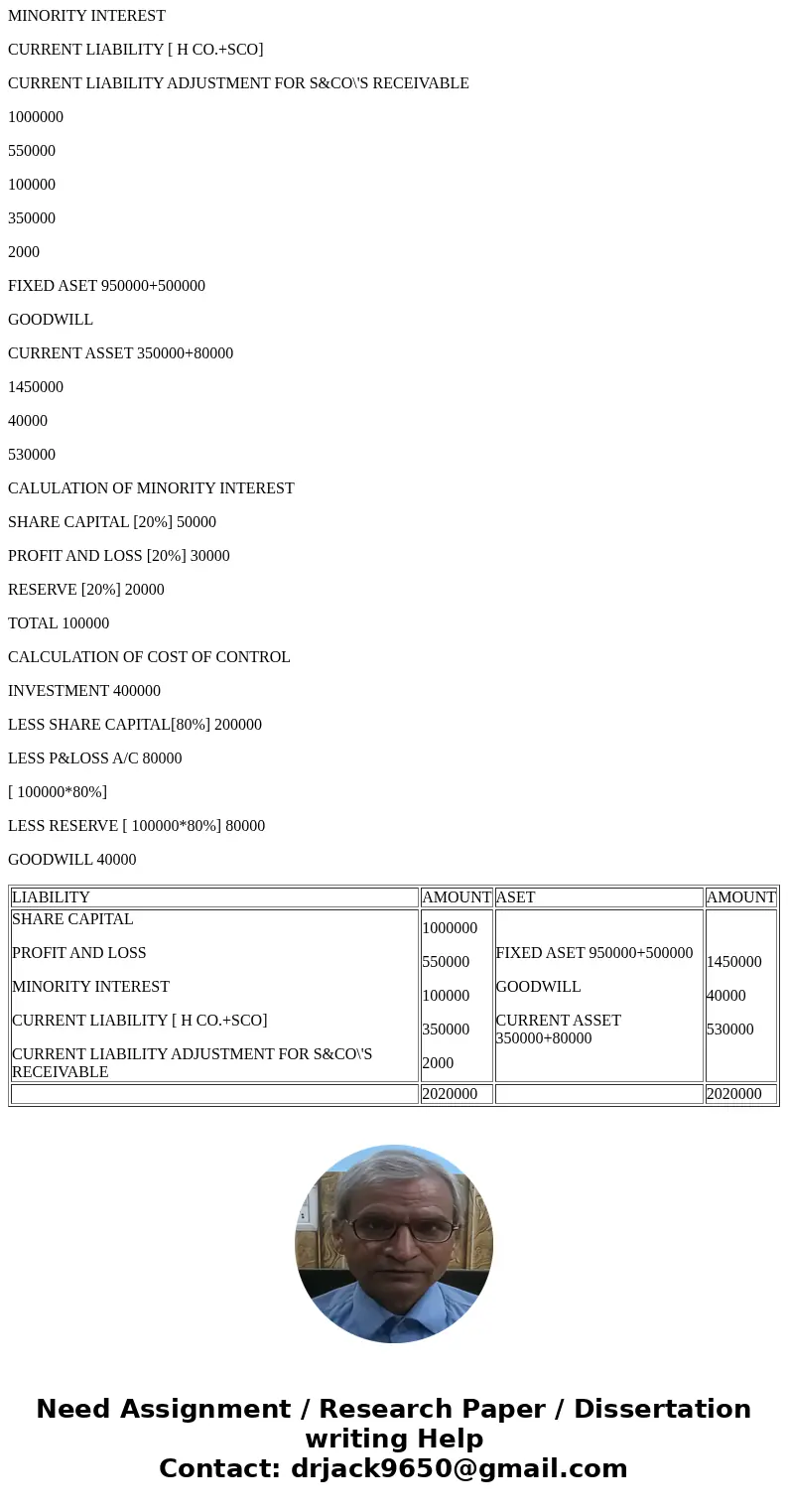  Requilred: Ans: Capital Profit Rs. 105,000; Revenuc Profit Rs. 60,000: Minority Interest Rs. 91,250 Capital Reserve Rs. 28,750: Balance Sheet Total Rs. 962,250