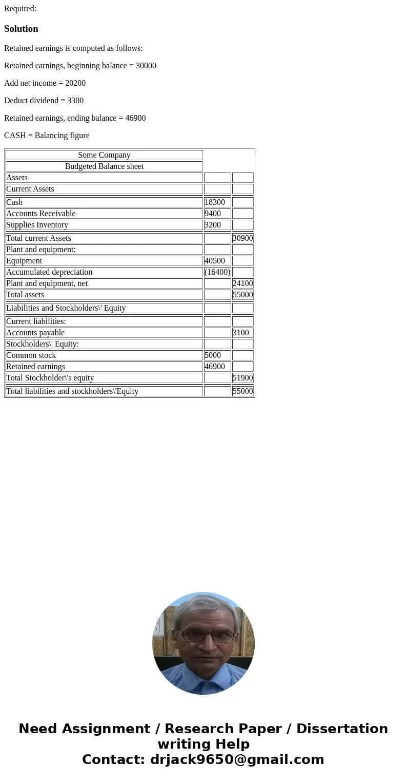  Required: SolutionRetained earnings is computed as follows: Retained earnings, beginning balance = 30000 Add net income = 20200 Deduct dividend = 3300 Retained
