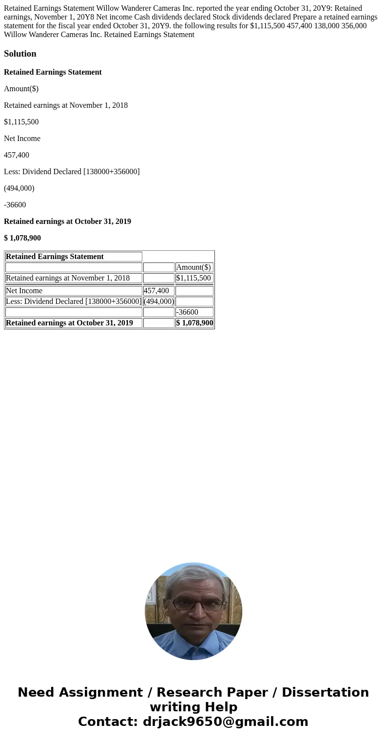  Retained Earnings Statement Willow Wanderer Cameras Inc. reported the year ending October 31, 20Y9: Retained earnings, November 1, 20Y8 Net income Cash dividen