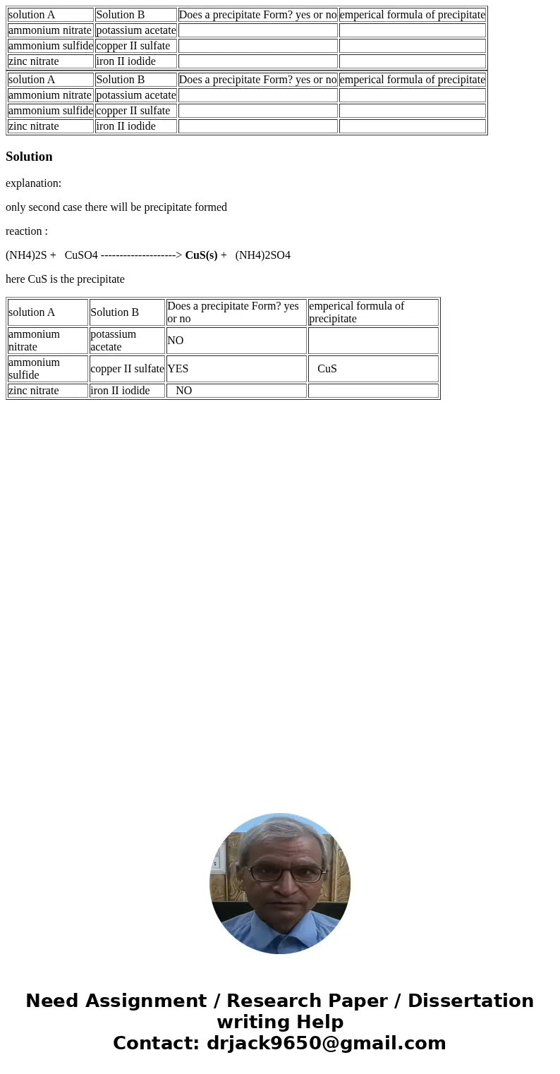 solution A Solution B Does a precipitate Form? yes or no emperical formula of precipitate ammonium nitrate potassium acetate ammonium sulfide copper II sulfate  solution A Solution B Does a precipitate Form? yes or no emperical formula of precipitate ammonium nitrate potassium acetate ammonium sulfide copper II sulfate