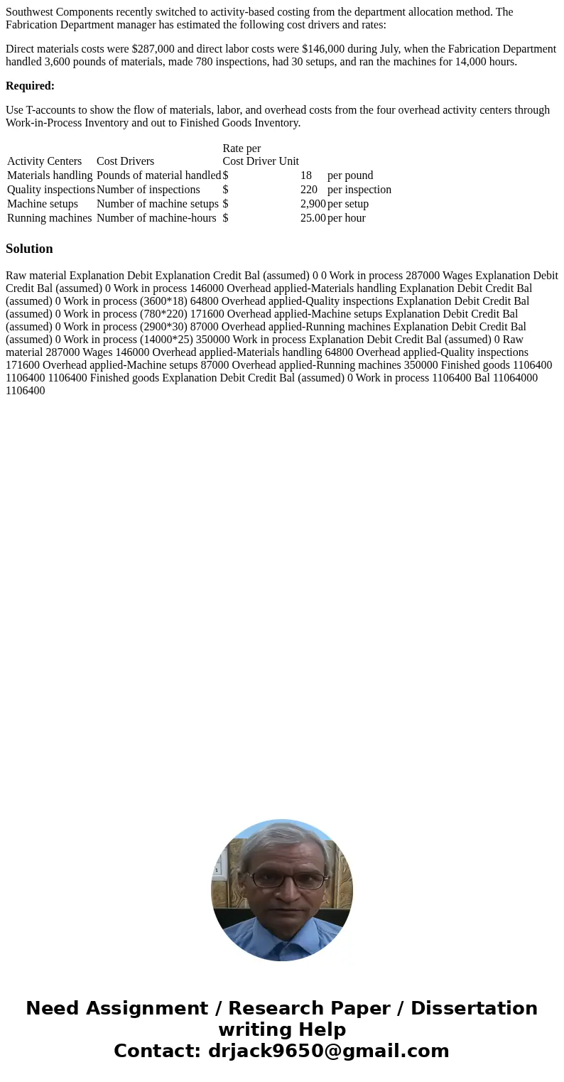 Southwest Components recently switched to activity-based costing from the department allocation method. The Fabrication Department manager has estimated the fol