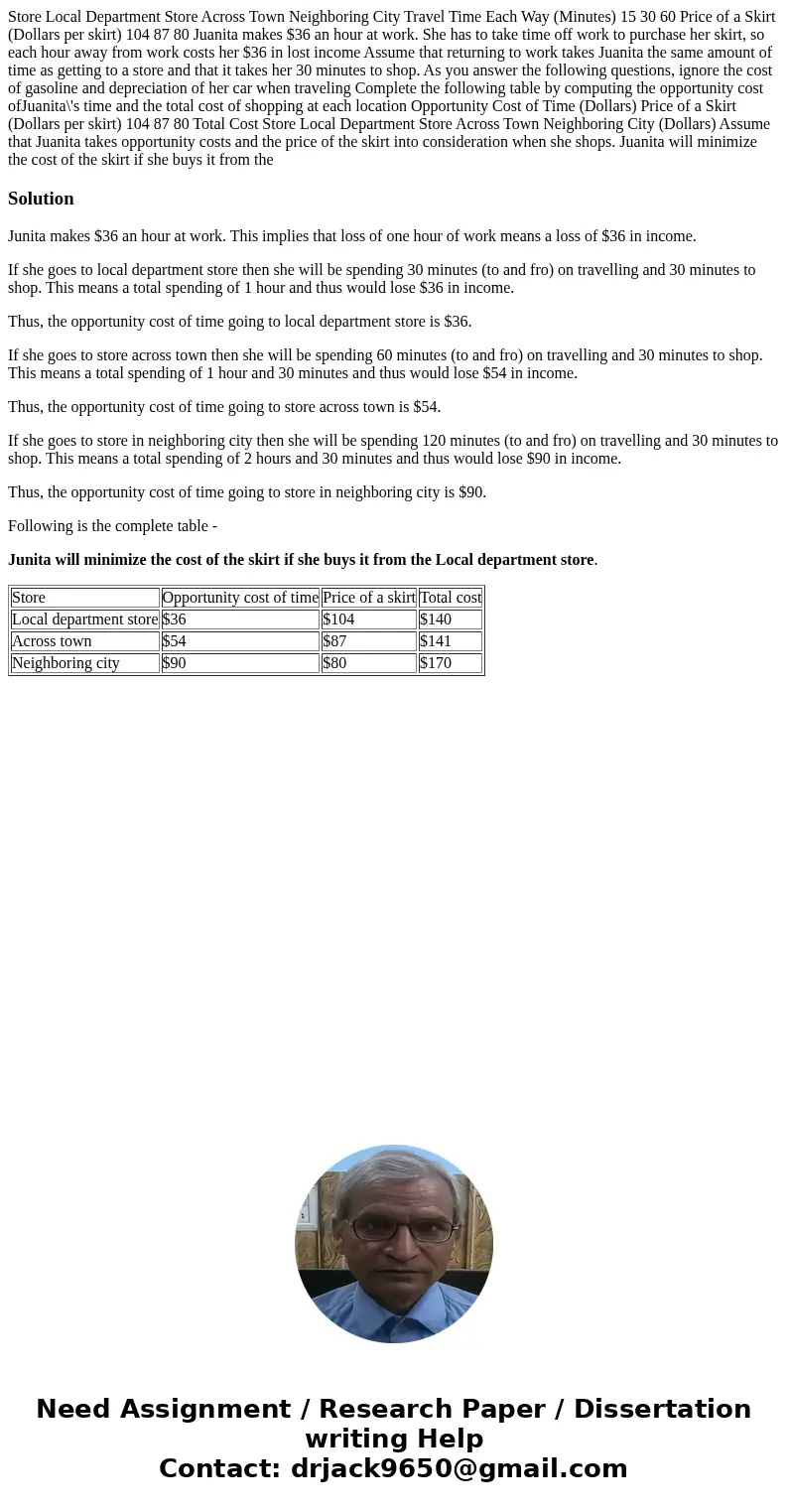  Store Local Department Store Across Town Neighboring City Travel Time Each Way (Minutes) 15 30 60 Price of a Skirt (Dollars per skirt) 104 87 80 Juanita makes 