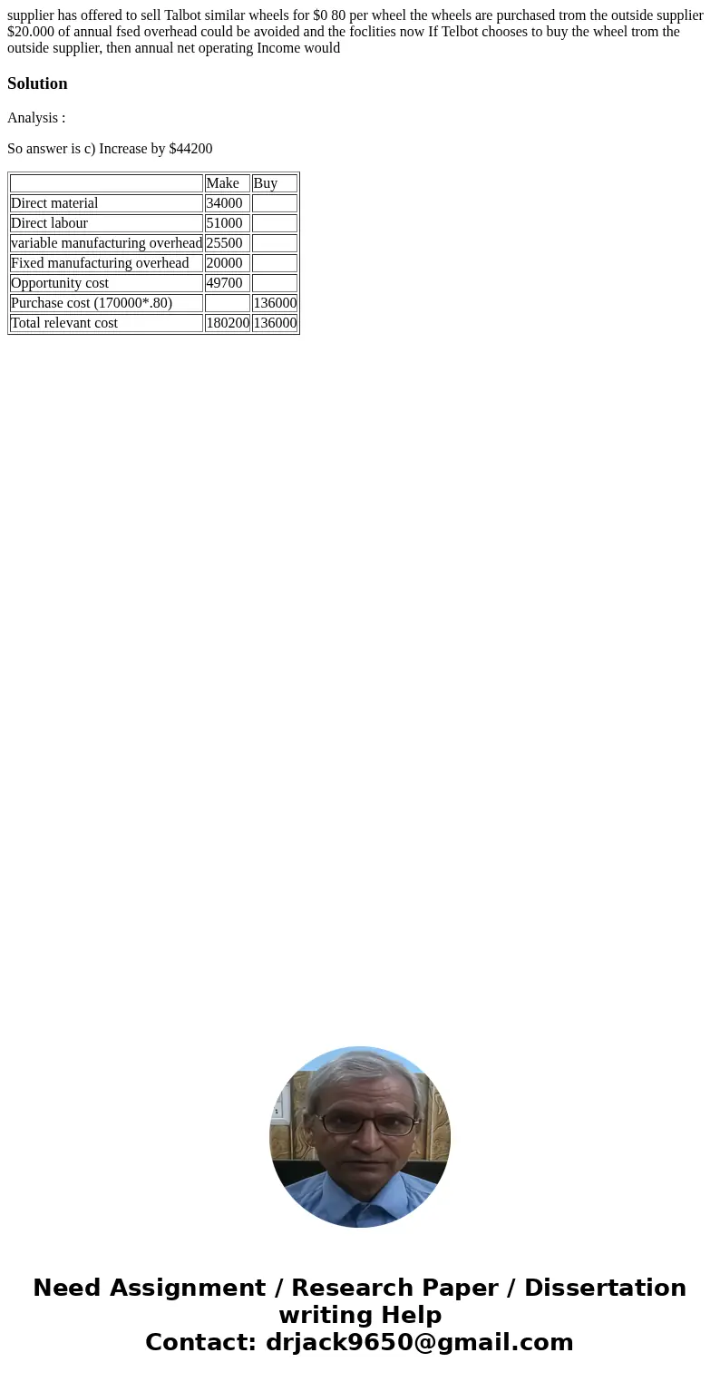  supplier has offered to sell Talbot similar wheels for $0 80 per wheel the wheels are purchased trom the outside supplier $20.000 of annual fsed overhead could