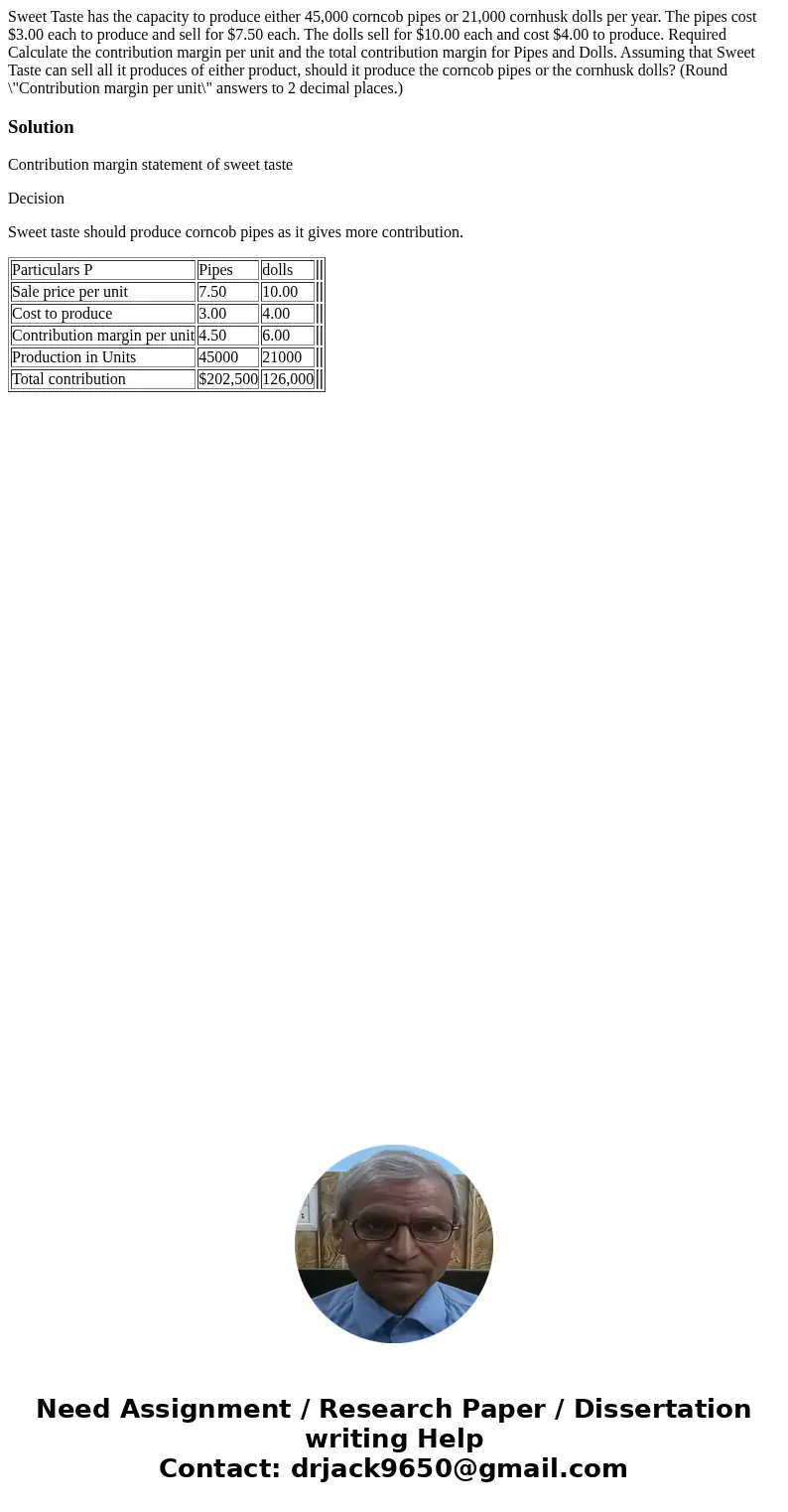 Sweet Taste has the capacity to produce either 45,000 corncob pipes or 21,000 cornhusk dolls per year. The pipes cost $3.00 each to produce and sell for $7.50 e