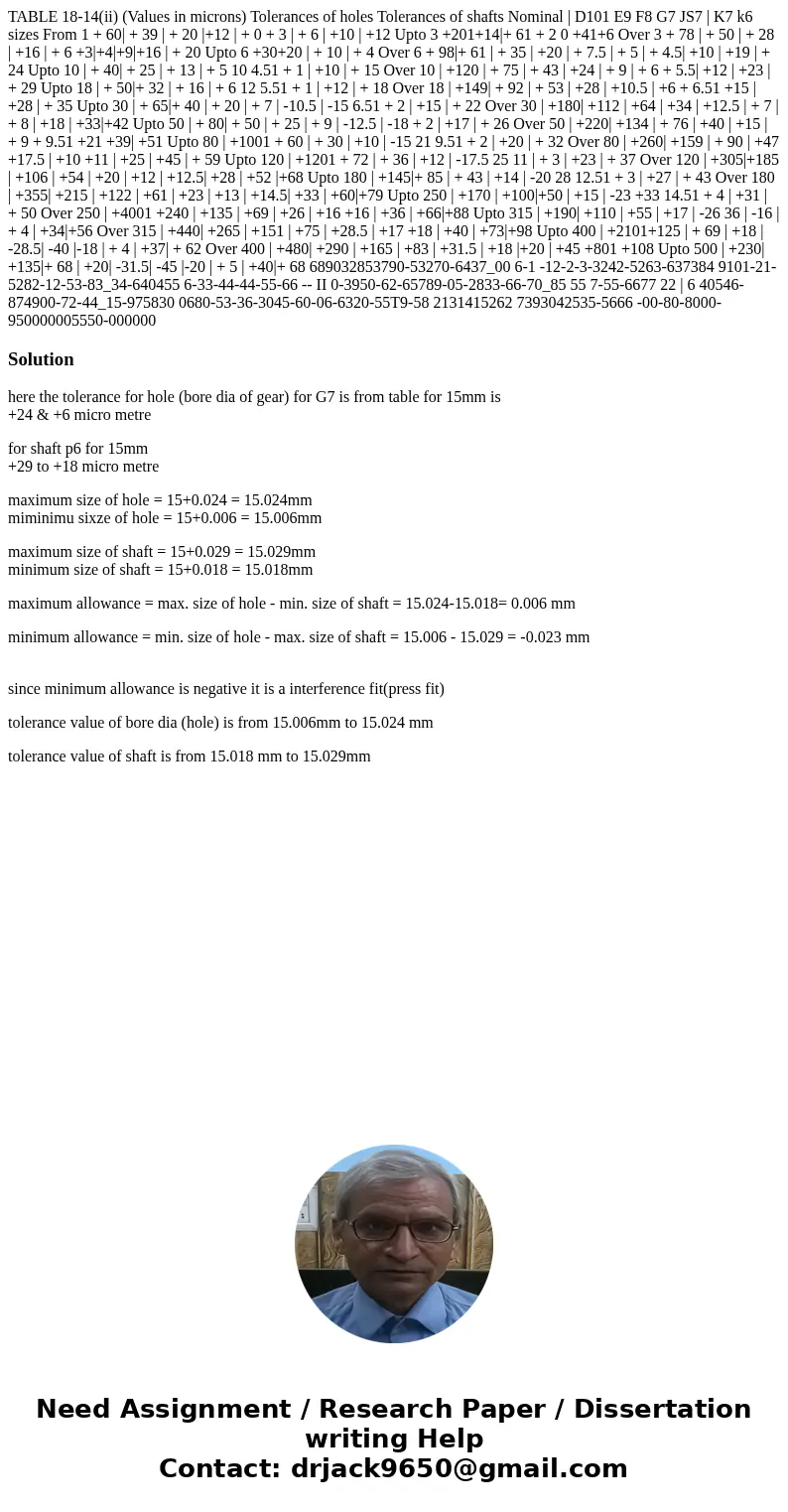 TABLE 18-14(ii) (Values in microns) Tolerances of holes Tolerances of shafts Nominal | D101 E9 F8 G7 JS7 | K7 k6 sizes From 1 + 60| + 39 | + 20 |+12 | + 0 + 3   TABLE 18-14(ii) (Values in microns) Tolerances of holes Tolerances of shafts Nominal | D101 E9 F8 G7 JS7 | K7 k6 sizes From 1 + 60| + 39 | + 20 |+12 | + 0 + 3