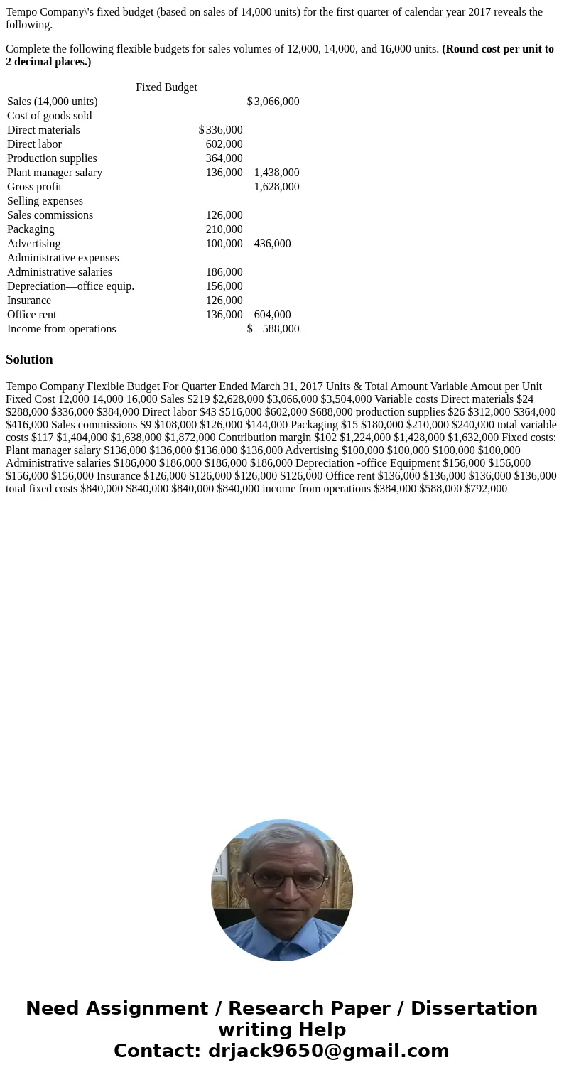 Tempo Company\'s fixed budget (based on sales of 14,000 units) for the first quarter of calendar year 2017 reveals the following. Complete the following flexibl