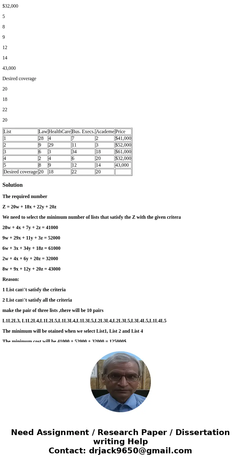 The below question is in linear programming. I will leave a thumbs up for a good explanation. Thank you! A political candidate wants to make a mass mailing to c The below question is in linear programming. I will leave a thumbs up for a good explanation. Thank you! A political candidate wants to make a mass mailing to c