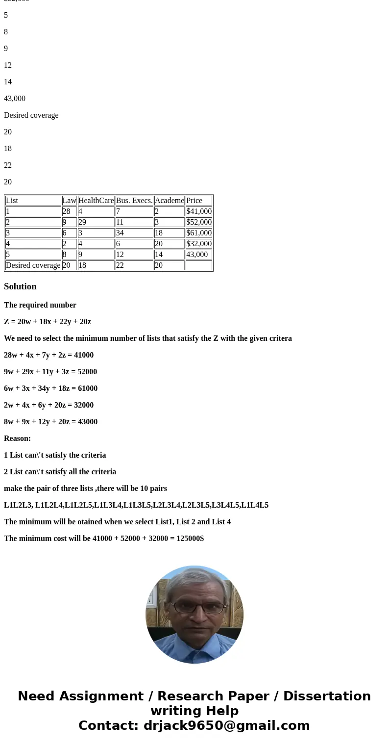 The below question is in linear programming. I will leave a thumbs up for a good explanation. Thank you! A political candidate wants to make a mass mailing to c The below question is in linear programming. I will leave a thumbs up for a good explanation. Thank you! A political candidate wants to make a mass mailing to c