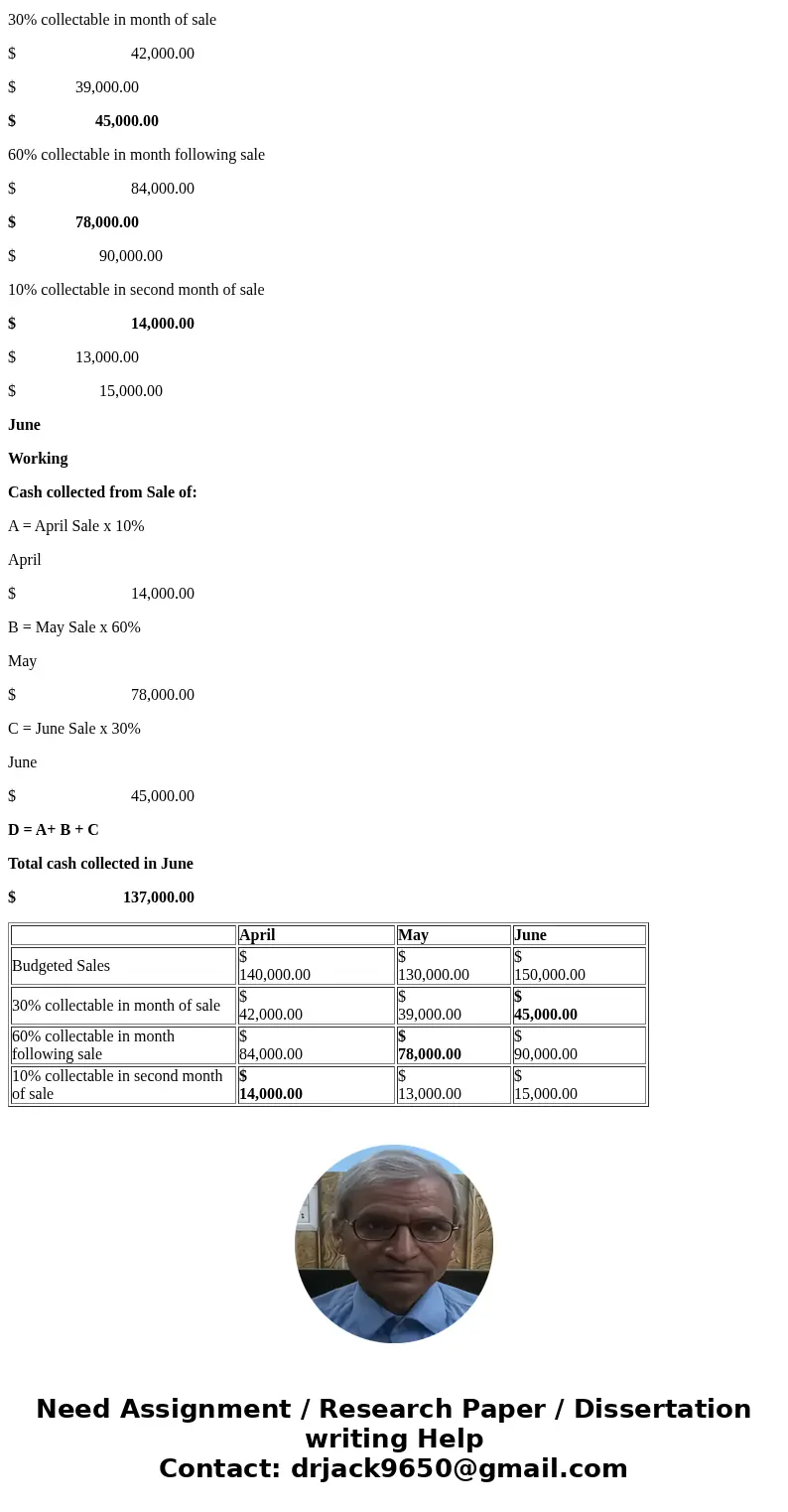 The BRS Corporation makes collections on sales according to the following schedule: 30% in month of sale 60% in month following sale 10% in second month followi