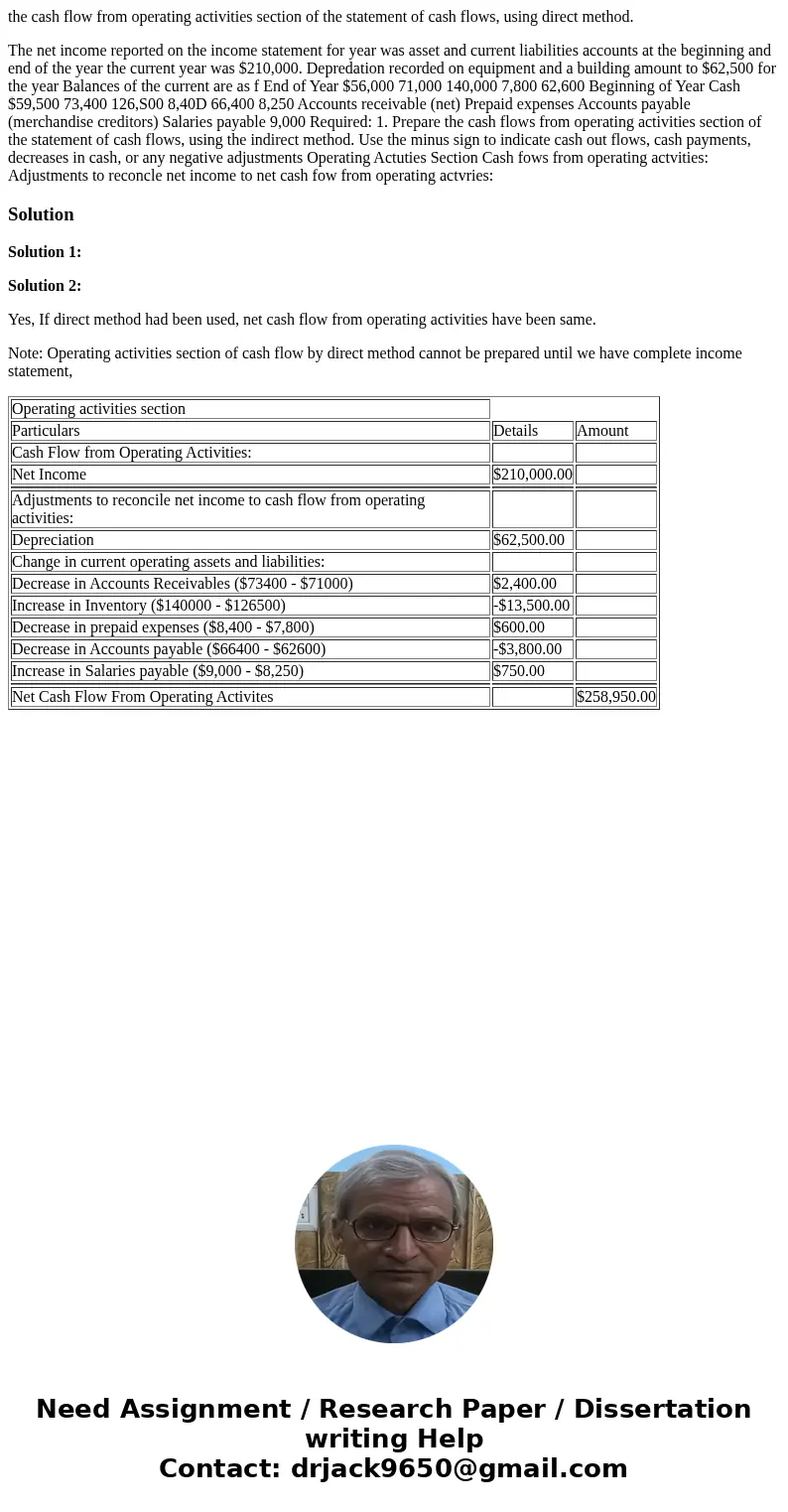 the cash flow from operating activities section of the statement of cash flows, using direct method. The net income reported on the income statement for year wa