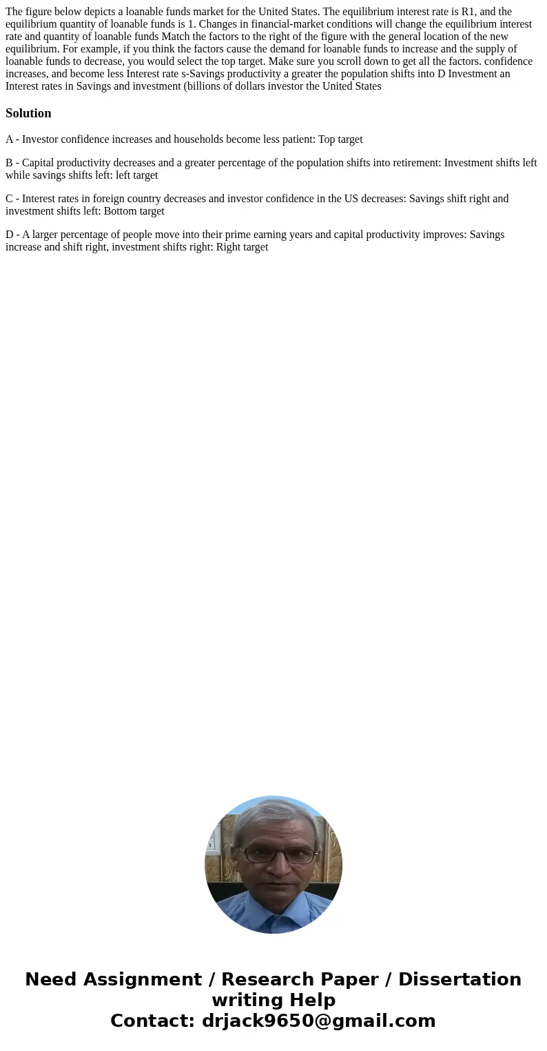  The figure below depicts a loanable funds market for the United States. The equilibrium interest rate is R1, and the equilibrium quantity of loanable funds is 