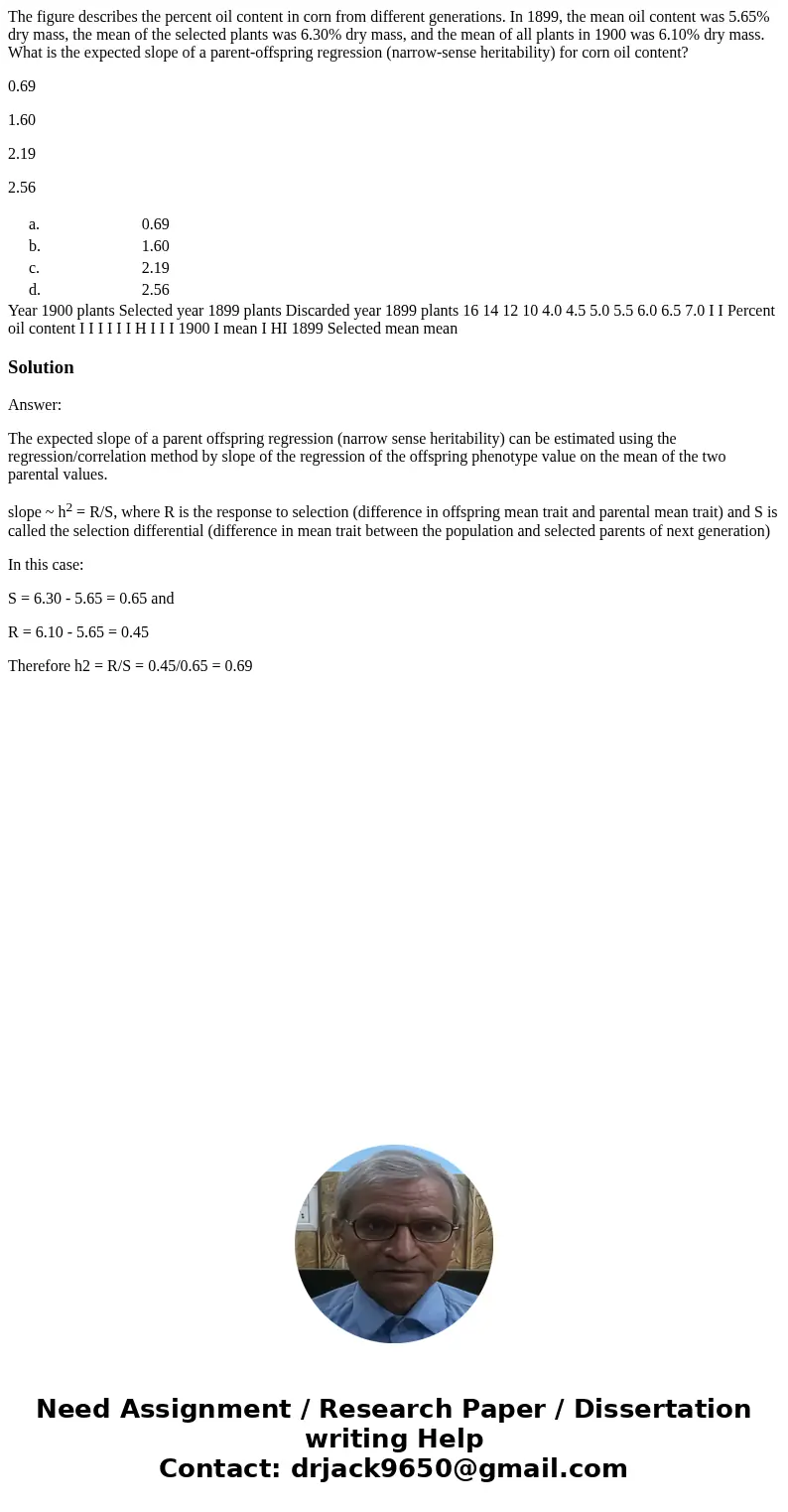 The figure describes the percent oil content in corn from different generations. In 1899, the mean oil content was 5.65% dry mass, the mean of the selected plan