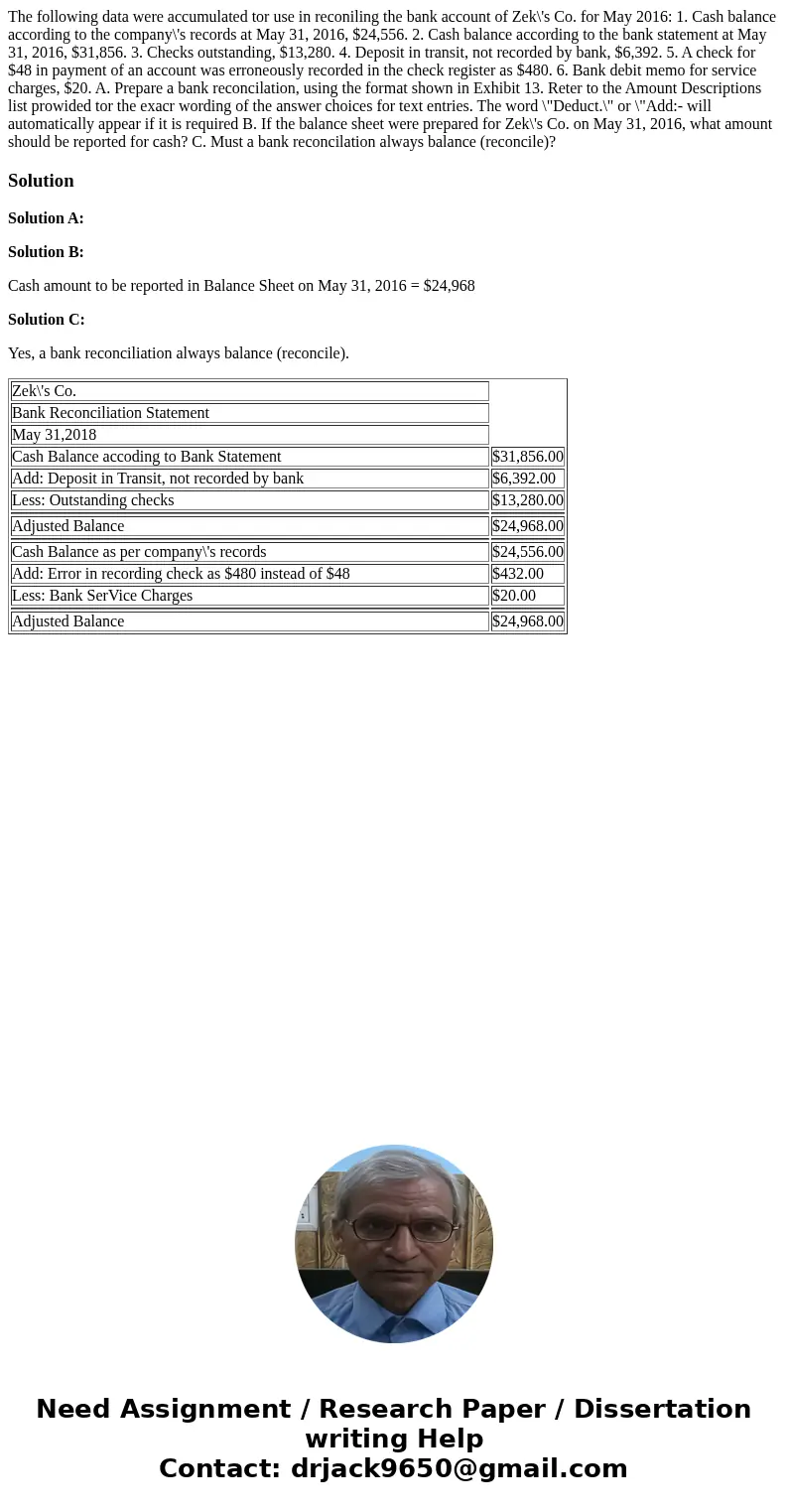  The following data were accumulated tor use in reconiling the bank account of Zek\'s Co. for May 2016: 1. Cash balance according to the company\'s records at M