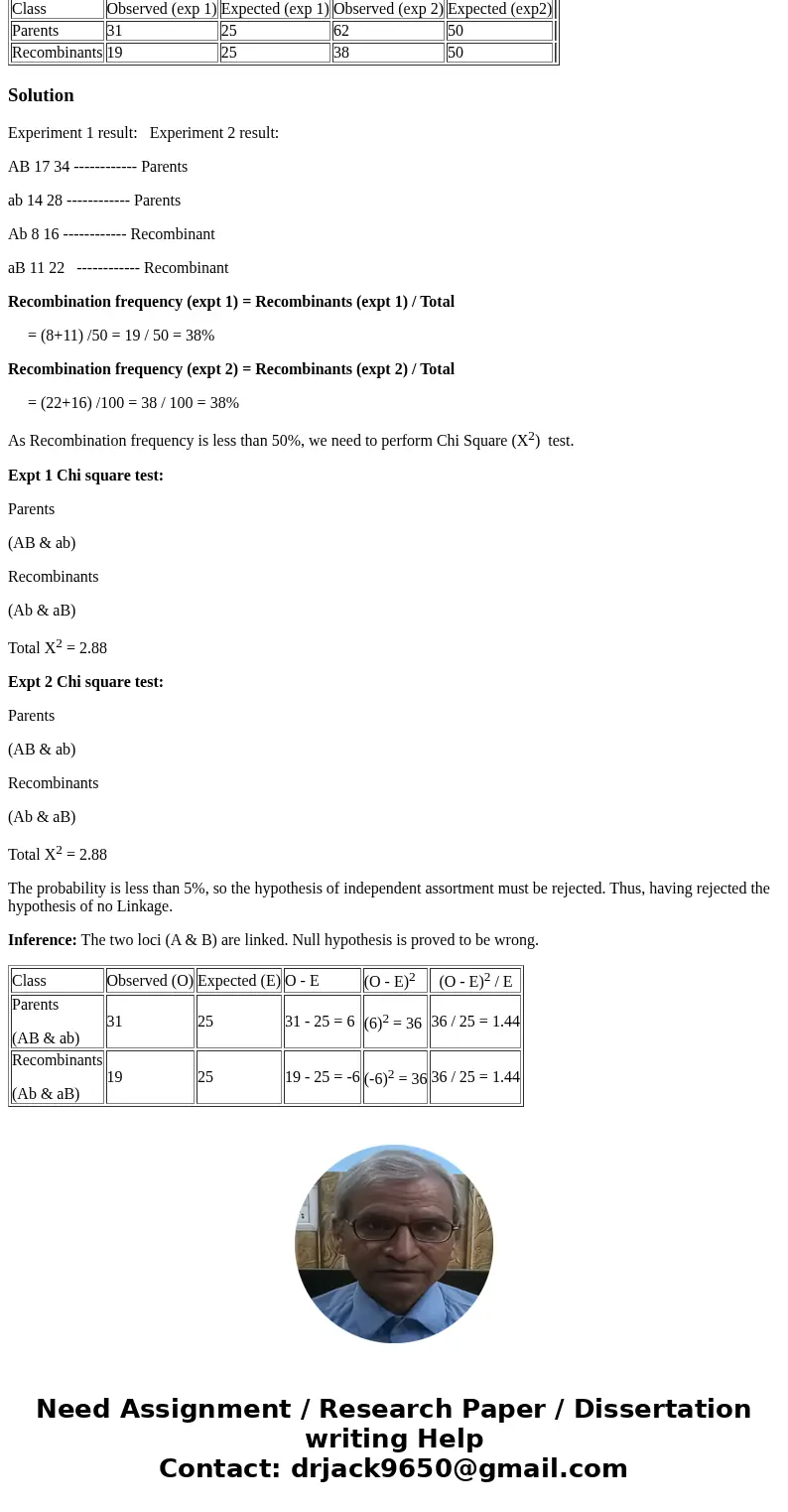 The following depicts two sets of data obtained from testcross experiment asking whether genes A and B are liked. Conduct a chi square analysis to see if these 