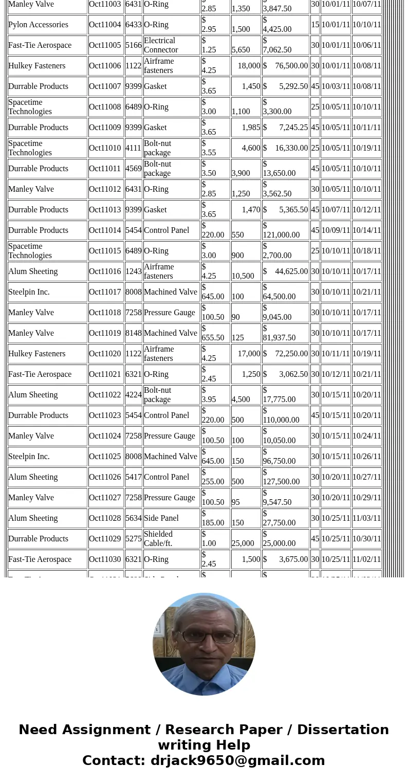 the following exercises use the Purchase Orders database. Use MATCH and/or INDEX functions to find the following: a) the row numbers corresponding to the first 