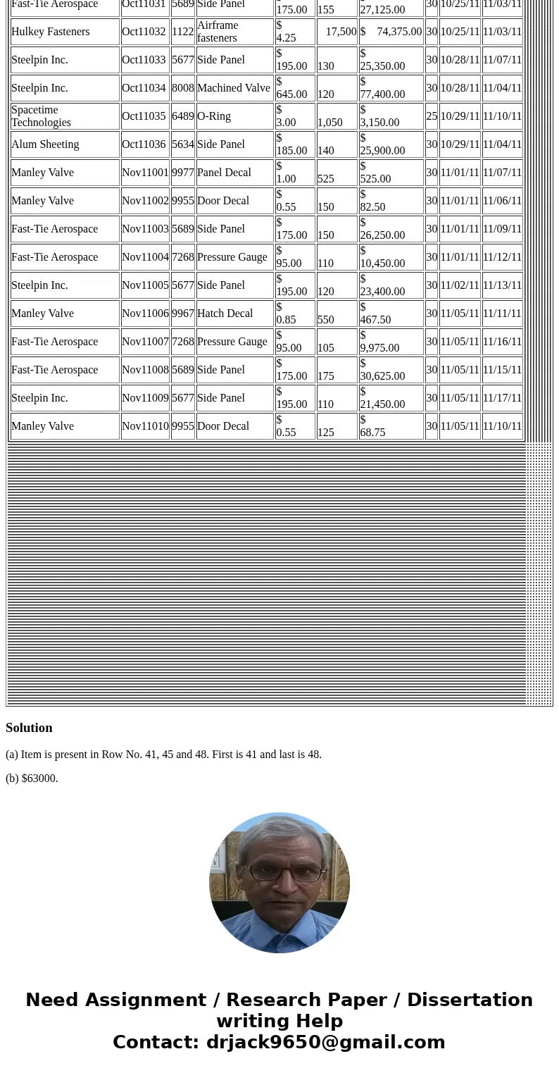 the following exercises use the Purchase Orders database. Use MATCH and/or INDEX functions to find the following: a) the row numbers corresponding to the first 