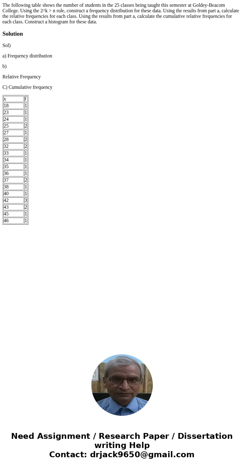  The following table shows the number of students in the 25 classes being taught this semester at Goldey-Beacom College. Using the 2^k > n rule, construct a 