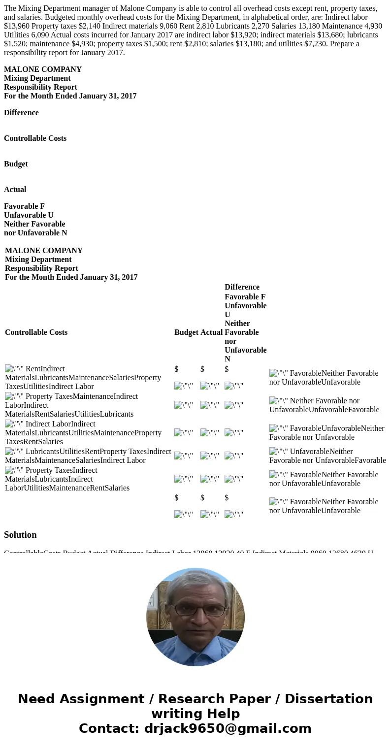 The Mixing Department manager of Malone Company is able to control all overhead costs except rent, property taxes, and salaries. Budgeted monthly overhead costs