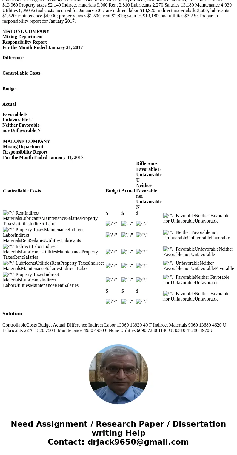 The Mixing Department manager of Malone Company is able to control all overhead costs except rent, property taxes, and salaries. Budgeted monthly overhead costs