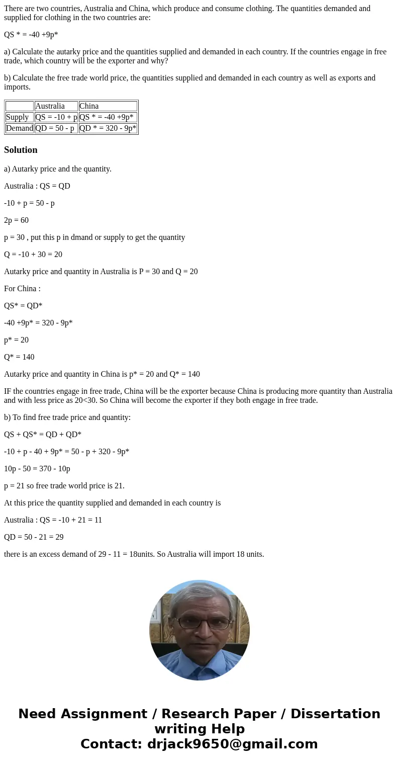 There are two countries, Australia and China, which produce and consume clothing. The quantities demanded and supplied for clothing in the two countries are: QS