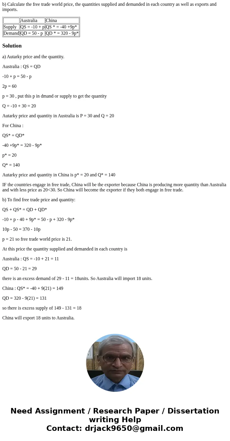 There are two countries, Australia and China, which produce and consume clothing. The quantities demanded and supplied for clothing in the two countries are: QS