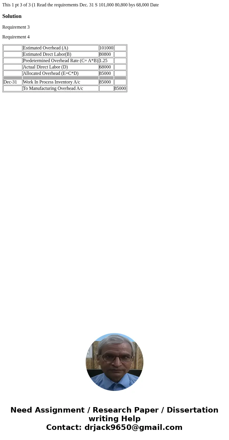  This 1 pt 3 of 3 (1 Read the requirements Dec. 31 S 101,000 80,800 bys 68,000 Date SolutionRequirement 3 Requirement 4 Estimated Overhead (A) 101000 Estimated 