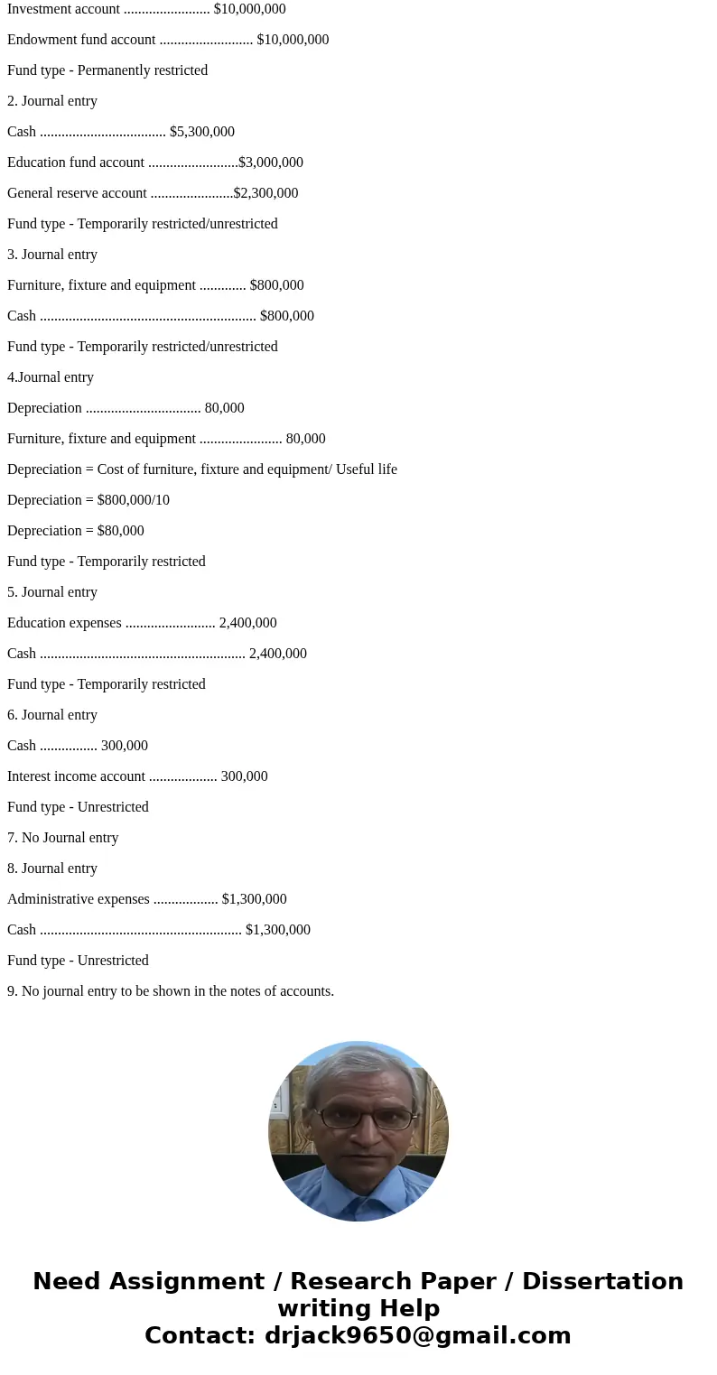 This problem summarizes typical transactions engaged in by not-for-profit organizations. The American Association for Freedom, a political think tank, was recen This problem summarizes typical transactions engaged in by not-for-profit organizations. The American Association for Freedom, a political think tank, was recen
