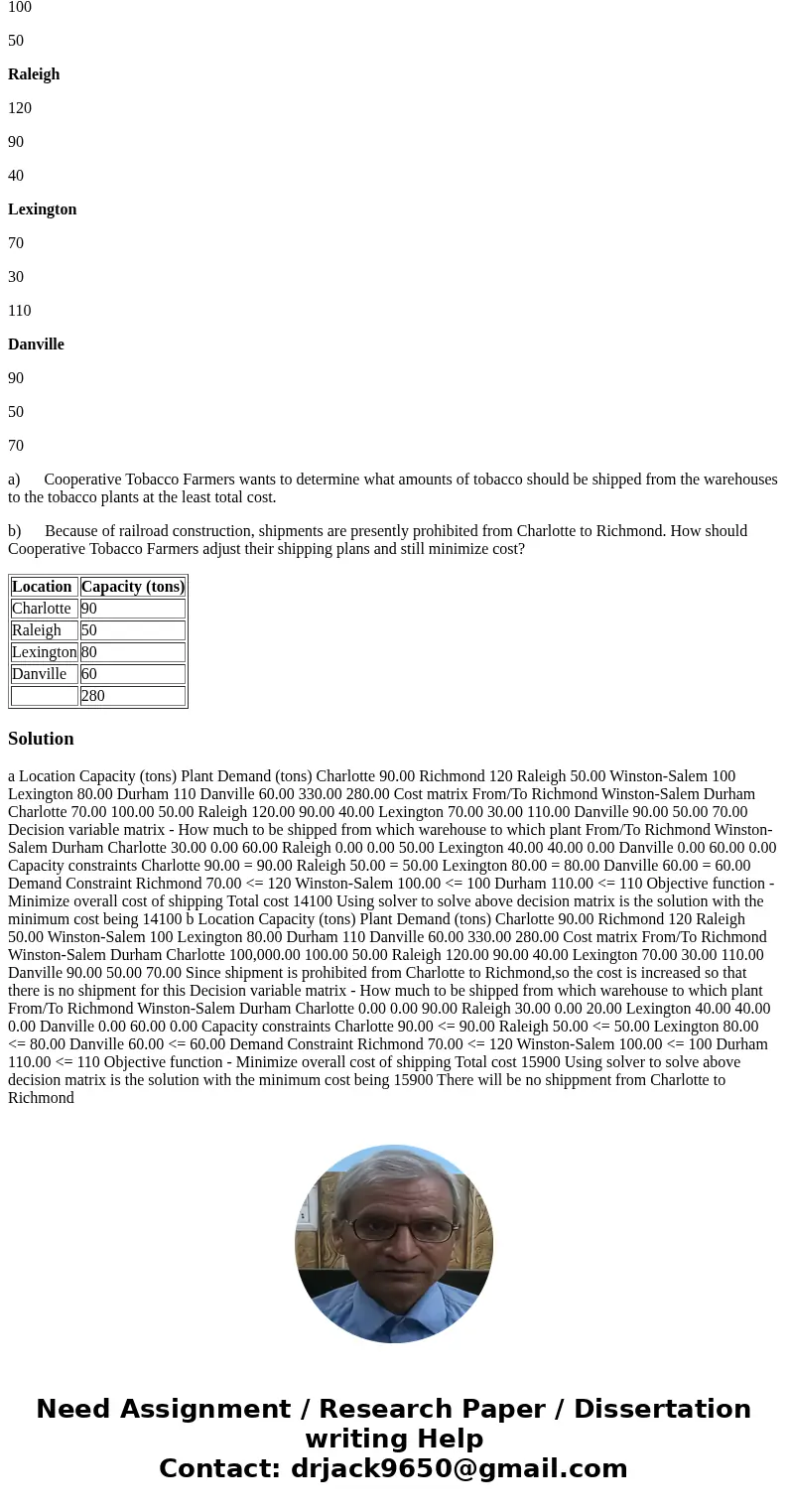 Tobacco is purchased by Cooperative Tobacco Farmers, Inc., is stored in warehouses in four cities at the end of each season. Location Capacity (tons) Charlotte 