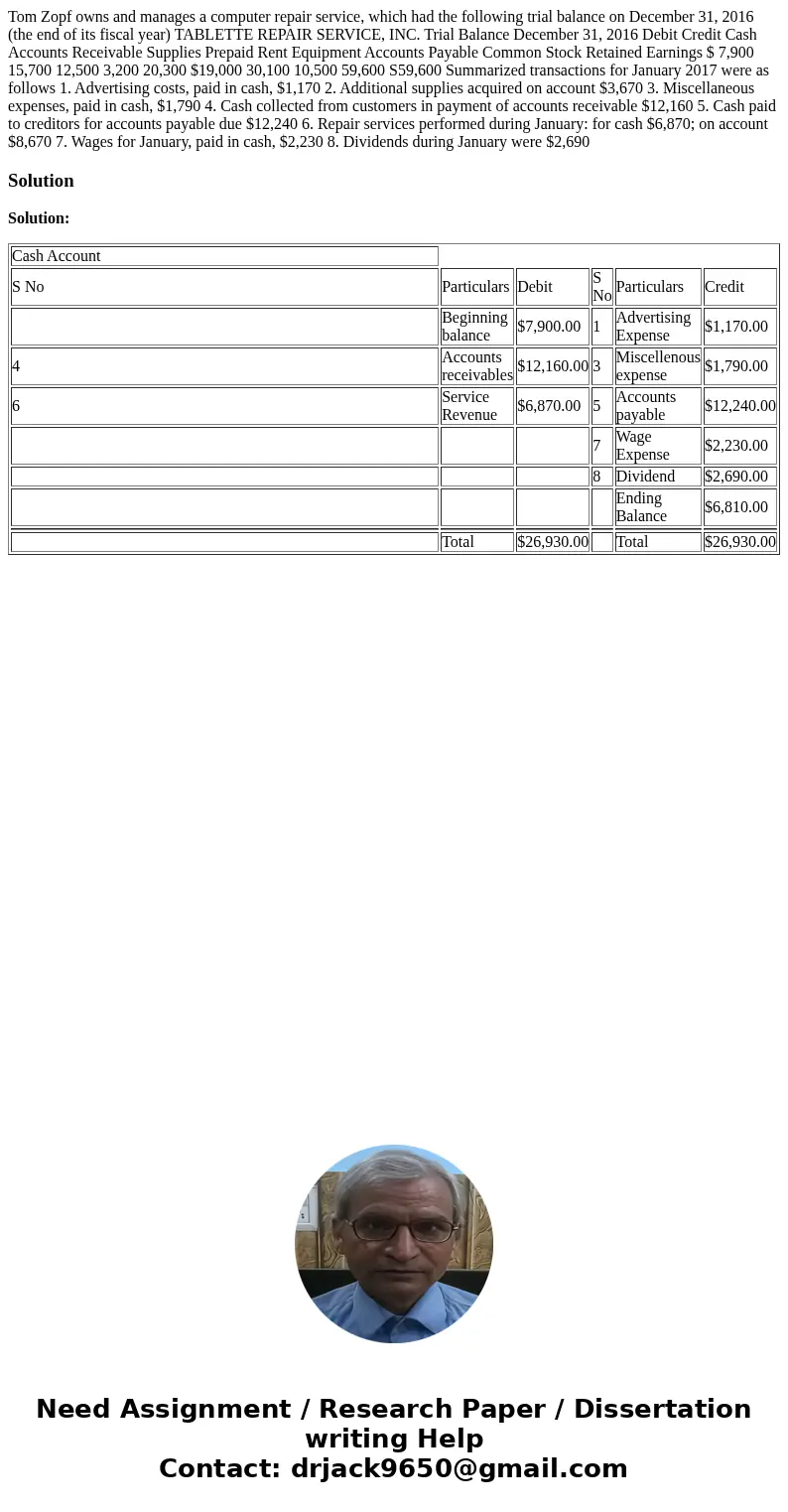  Tom Zopf owns and manages a computer repair service, which had the following trial balance on December 31, 2016 (the end of its fiscal year) TABLETTE REPAIR SE