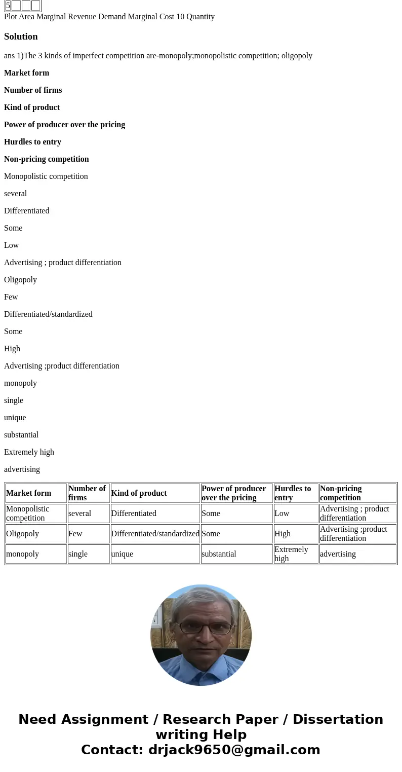 Unit 11—Imperfect Competition 1) Identify the three types of imperfect competition and list five characteristics of each form of competition A: B: C: 1 2 3 4 5 