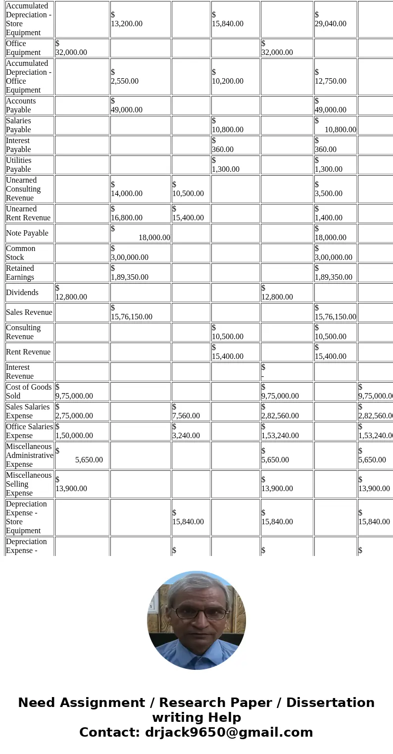 Using the adjusting journal entries,Complete the adjusted trial balance columns, Complete the income statement and balance sheet columns in the worksheet as wel