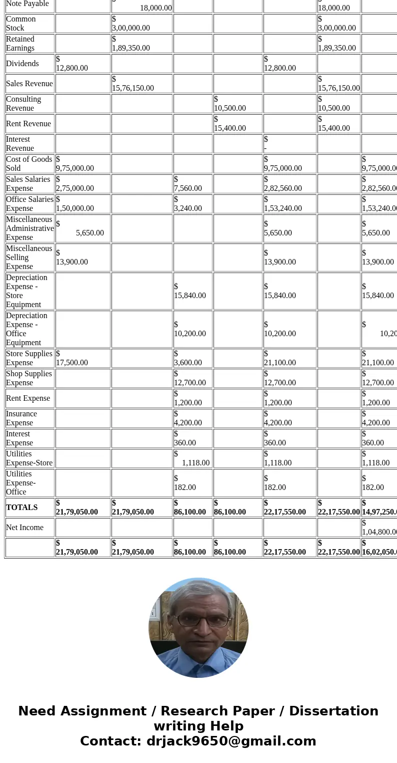 Using the adjusting journal entries,Complete the adjusted trial balance columns, Complete the income statement and balance sheet columns in the worksheet as wel